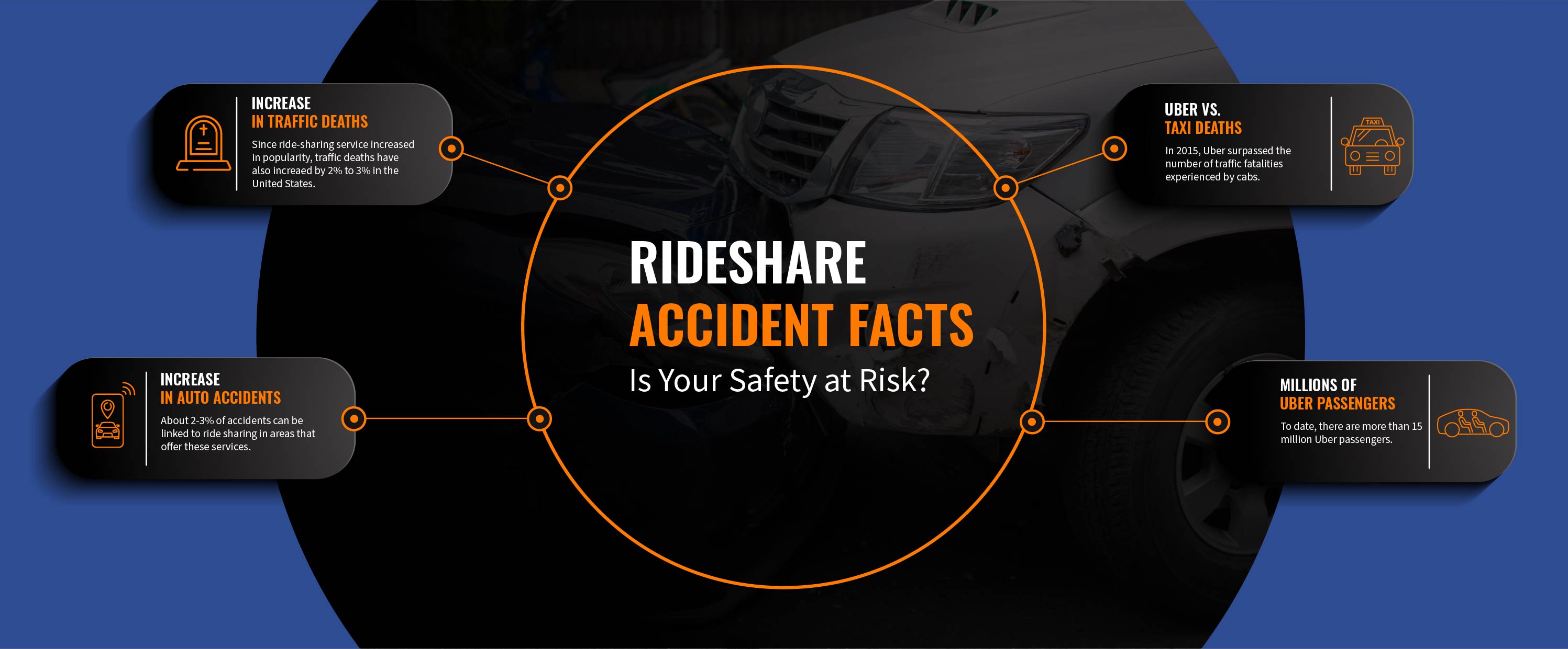Ridesharing infographic
