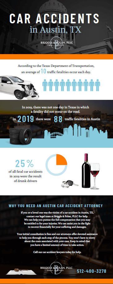 Statistics on Car Accidents in Austin, TX